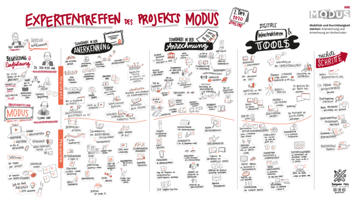 Graphic Recording: Benjamin Felis