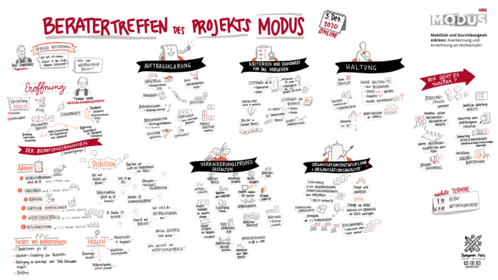 Graphic Recording Beratertreffen